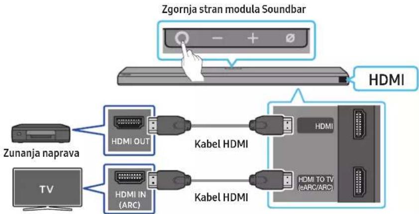 Zgornja stran modula Soundbar HDMI Zunanja naprava HDMI OUT Kabel HDMI HDMI TV HDMI IN (ARC) Kabel HDMI HDMI TO TV (eARC/ARC)
