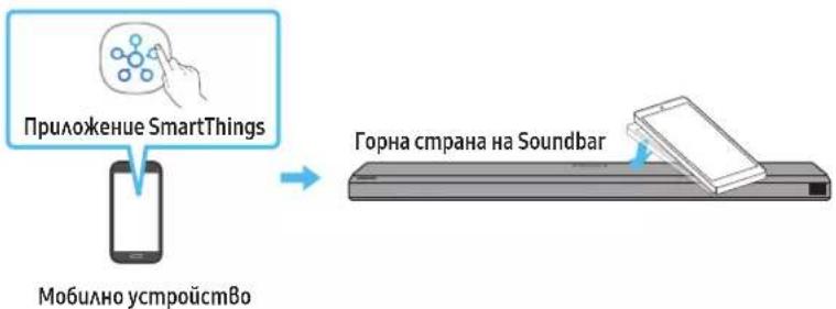 SAMSUNG HW-Q810A - Използване на Tap Sound - 1