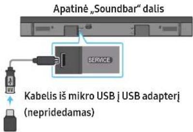 Apatinė „Soundbar“ dalis SERVICE Kabelis iš mikro USB [ USB adapter ] (nepridedamas)