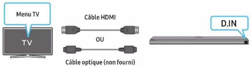 Menu TV Câble HDMI OU Câble optique (non fourni) D.IN