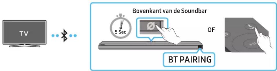 TV Bovenkant van de Soundbar 5 Sec OF BT PAIRING