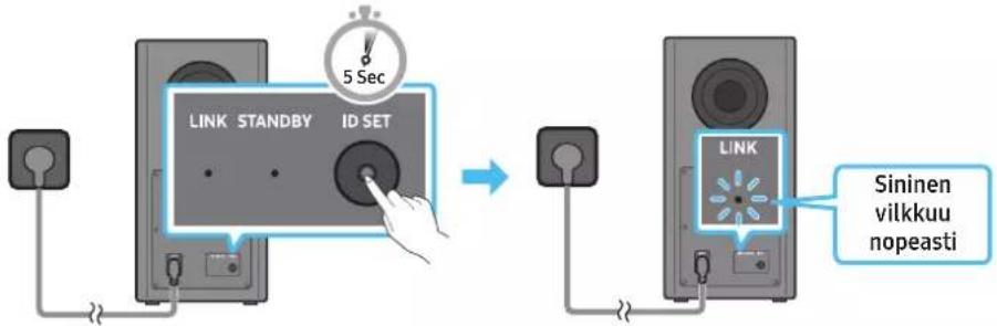 5 Sec LINK STANDBY ID SET LINK Sininen vilkkuu nopeasti
