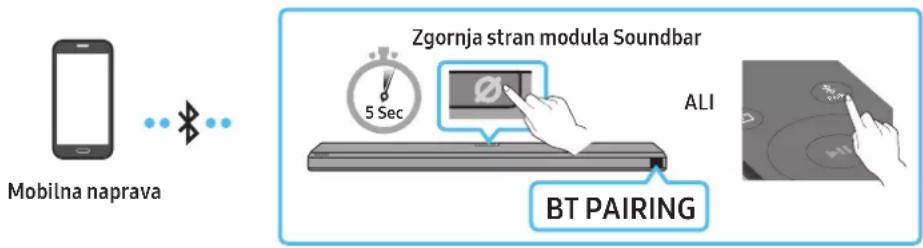 Mobilna naprava Zgornja stran modula Soundbar 5 Sec ALI BT PAIRING