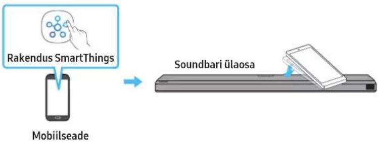 SAMSUNG HW-Q810A - Tap Soundi kasutamine - 1
