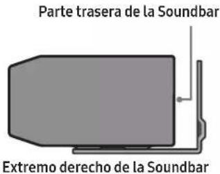 Parte trasera de la Soundbar Extremo derecho de la Soundbar