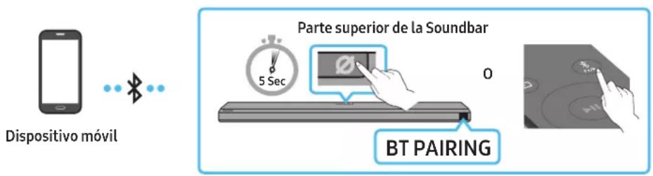 Dispositivo móvil Parte superior de la Soundbar 5 Sec 0 BT PAIRING