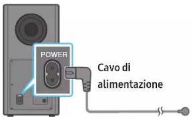 POWER Cavo di alimentazione