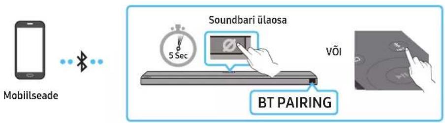 Mobiilseade Soundbari ülaosa 5 Sec VõI BT PAIRING