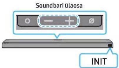 Soundbari ülaosa INIT