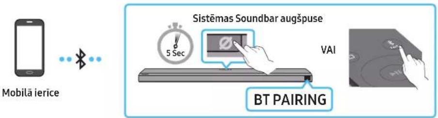Mobilā ierice Sistemas Soundbar augšpuse VAI BT PAIRING
