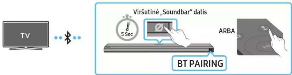 TV Víršutinė „Soundbar“ dalis 5 Sec ARBA BT PAIRING