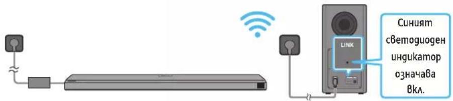 SAMSUNG HW-Q810A - Включване на захранването и устройствата - 3