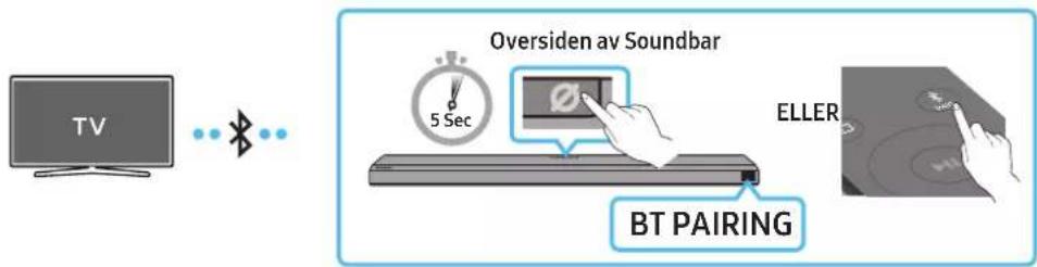 TV Oversiden av Soundbar 5 Sec ELLER BT PAIRING