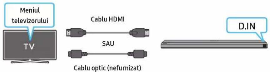 Meniul televizorului TV Cable HDMI SAU Cable optic (nefurnizat) D.IN