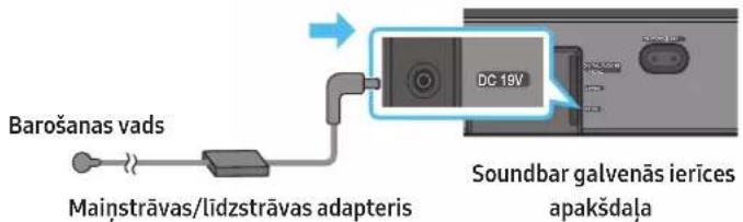 Barošanas vads Mainstrāvas/līdzstrāvas adapteris DC 19V Soundbar galvenās ierīces apakšdaļa