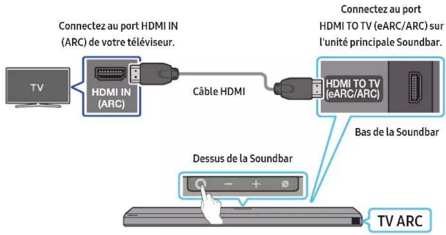 Connectez au port HDMI IN (ARC) de votre téléviseur. Connectez au port HDMI TO TV (eARC/ARC) sur l'unité principale Soundbar. Câble HDMI HDMI IN (ARC) HDMI TO TV (eARC/ARC) Bas de la Soundbar Dessus de la Soundbar TV ARC TV