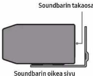 Soundbarin takaosa Soundbarin oikea sivu