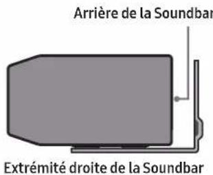 Arrière de la Soundbar Extrémité droite de la Soundbar