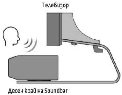 Телевизор Десен край на Soundbar