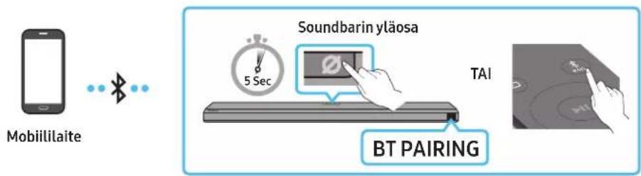 Mobiililaite Soundbarin yläosa TAI BT PAIRING