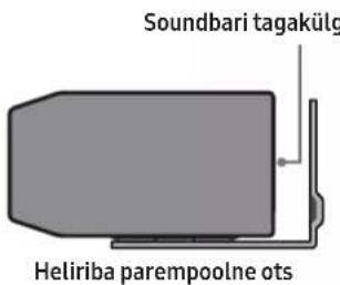 Soundbari tagakülg Heliriba parempoolne ots