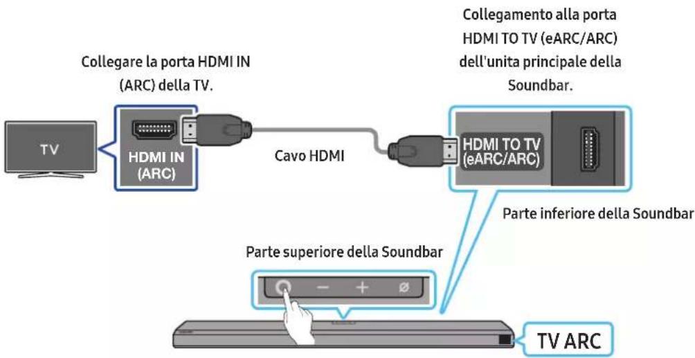 Collegare la porta HDMI IN (ARC) della TV. Cavo HDMI Collegamento alla porta HDMI TO TV (eARC/ARC) dell'unita principale della Soundbar. HDMI TO TV (eARC/ARC) Parte inferiore della Soundbar Parte superiore della Soundbar TV ARC