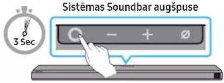 Sistemas Soundbar augspuse 3 Sec - + Ø