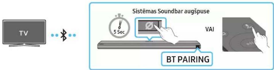 TV Sistemas Soundbar augspuse VAI BT PAIRING