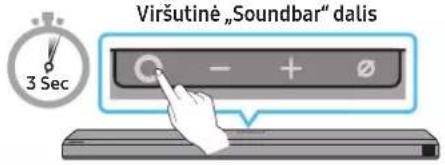 Viršutinė „Soundbar“ dalis 3 Sec - + Ø