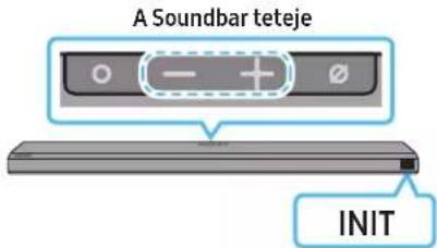 A Soundbar teteje INIT