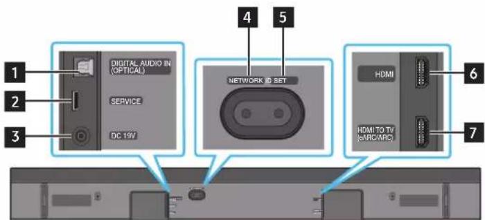 1 2 3 DIGITAL AUDIO IN (VF I CAL) SERVICE DC 19V 4 5 NETWORK ID SET 6 HDMI HDMI TO TV (ARC/ARC) 7