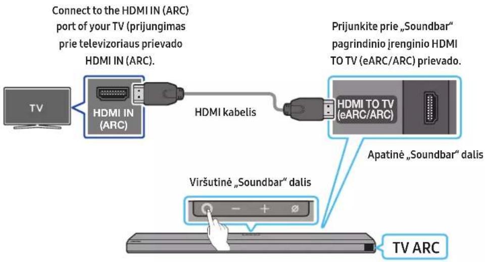 Connect to the HDMI IN (ARC) port of your TV (prijungimas prie televizoriaus prievado HDMI IN (ARC). HDMI IN (ARC) HDMI kabelis Prijunkite prie „Soundbar“ pagrindinio jrenginio HDMI TO TV (eARC/ARC) prievado. HDMI TO TV (eARC/ARC) Apatiné „Soundbar“ dalis Viršutiné „Soundbar“ dalis TV ARC