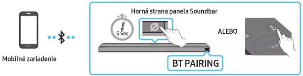 Mobilné zariadenie Horná strana panela Soundbar 5 Sec ALEBO BT PAIRING