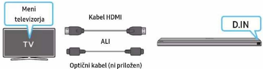 Meni televizorja TV Kabel HDMI ALI Optični kabel (ni priložen) D.IN
