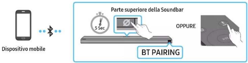 Dispositivo mobile Parte superiore della Soundbar 5 Sec OPPURE BT PAIRING