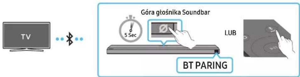 TV Góra głośnika Soundbar 5 Sec LUB BT PARING