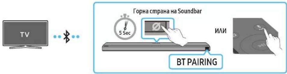TV ... + - 5 Sec Горна страна на Soundbar ИЛИ BT PAIRING