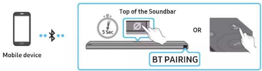 Mobile device Top of the Soundbar 5 Sec OR BT PAIRING