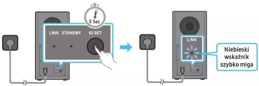 5 Sec LINK STANDBY ID SET LINK Niebieski wskaźnik szybko miga