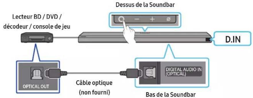 Lecteur BD / DVD / décodeur / console de jeu Dessus de la Soundbar OPTICAL OUT Câble optique (non fourni) Digital Audio IN (OPTICAL) Bas de la Soundbar D.IN