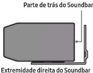 Parte de trás do Soundbar Extremidade direita do Soundbar