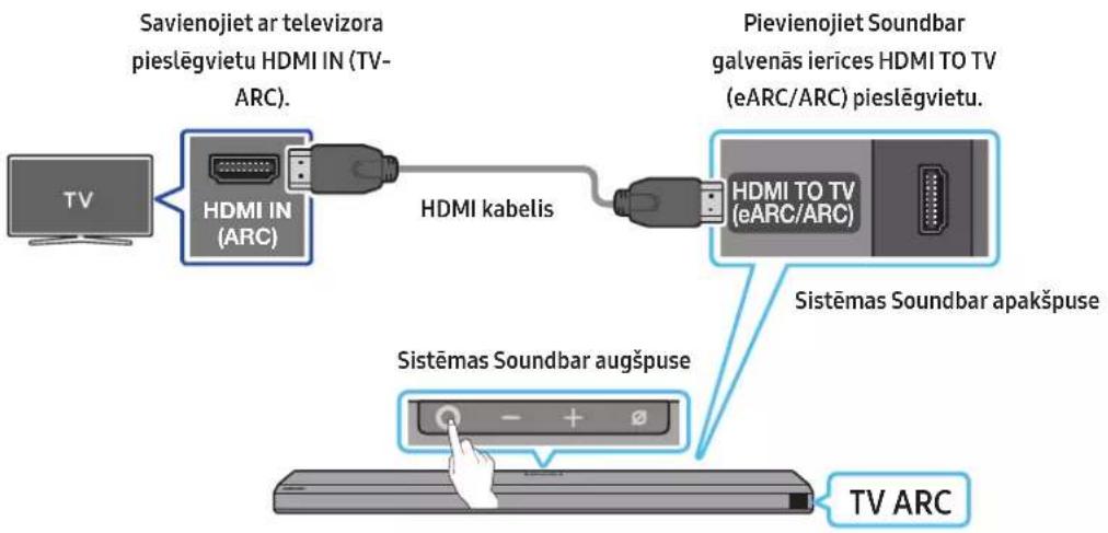 SAMSUNG HW-Q810A - TV, kas atbalsta HDMI ARC (Audio Return Channel — audio atgriešanas kanāls), pievienošana - 1