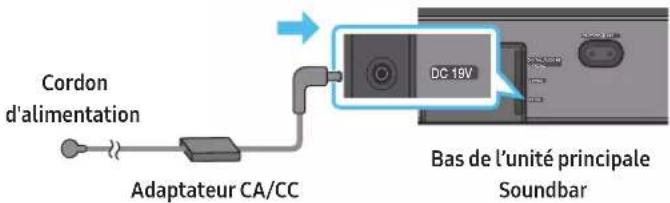 SAMSUNG HW-Q810A - Connexion de l'alimentation et des unités - 2