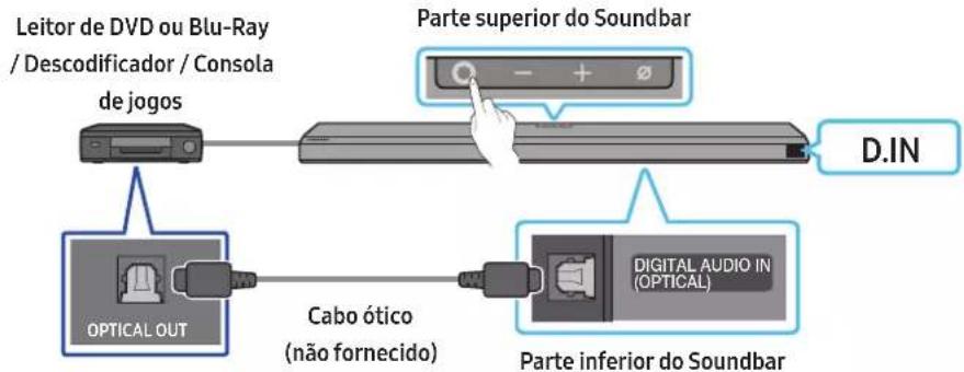 Leitor de DVD ou Blu-Ray / Descodificador / Consola de jogos Parte superior do Soundbar OPTICAL OUT Cabo ótico (não fornecido) Parte inferior do Soundbar D.IN DIGITAL AUDIO IN (OPTICAL)