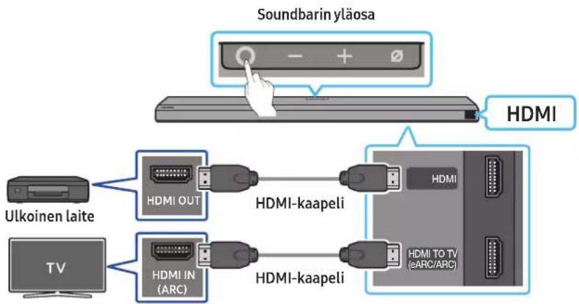 SAMSUNG HW-Q810A - Yhteyden muodostamista edeltävä tarkistuslista - 1
