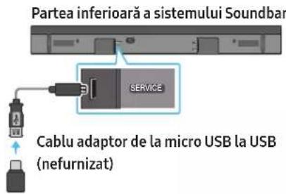 Partea inferioară a sistemului Soundbar SERVICE Cable adaptor de la micro USB la USB (nefurnizat)