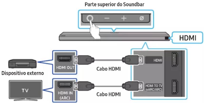 SAMSUNG HW-Q810A - Lista de verificação pré-ligação - 1
