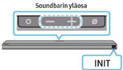Soundbarin yläosa INIT