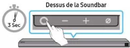 3 Sec Dessus de la Soundbar