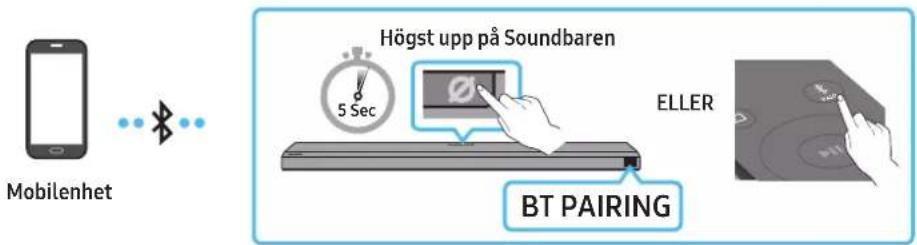 Mobilenhet Högst upp på Soundbaren 5 Sec ELLER BT PAIRING
